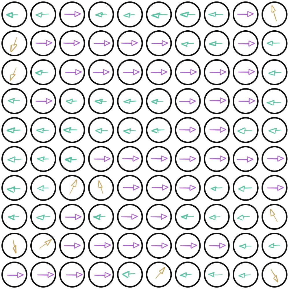 45 arrows in one direction, 45 in another, and 10 in random directions