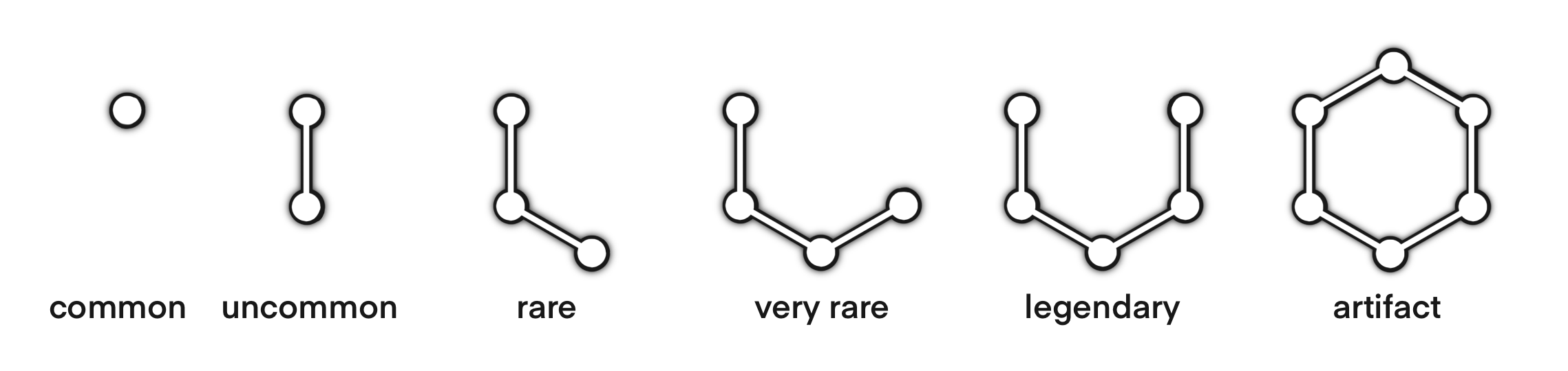 six figures of a hexagon, each with one more edge than the last