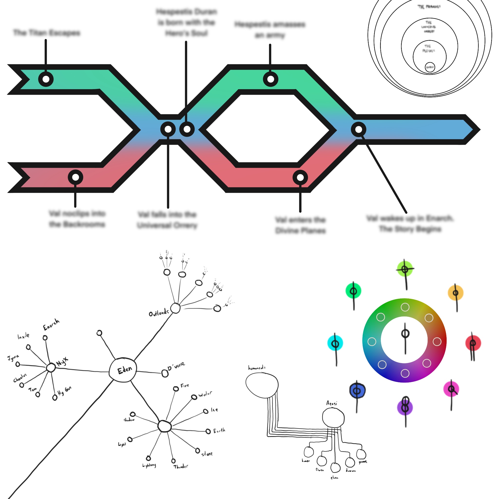 assorted diagrams without labels